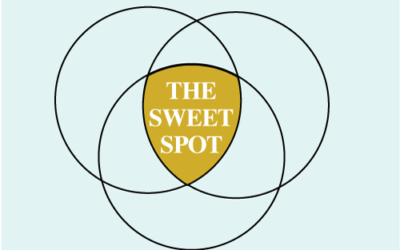 IRS Looking at the Sweet Spot